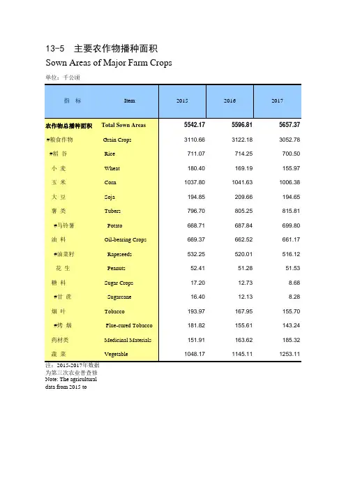 贵州统计年鉴2020社会经济发展指标：主要农作物播种面积