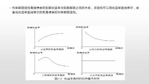 利率期限结构ppt课件