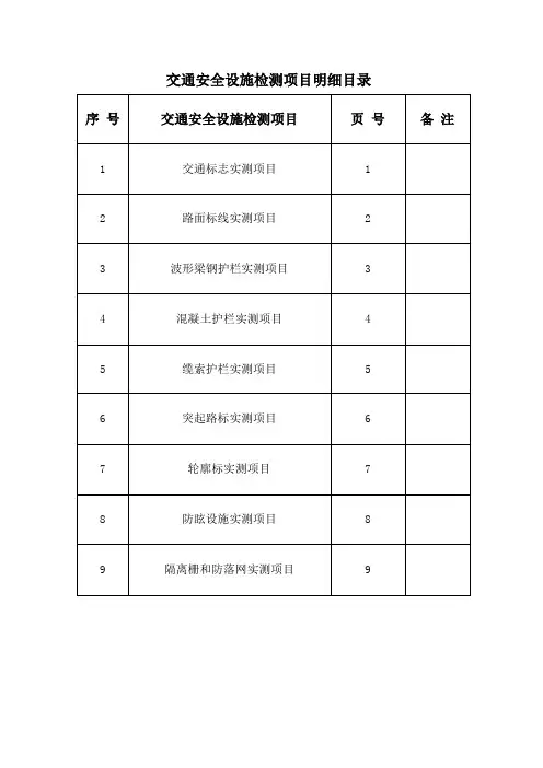 交通安全设施分项工程质量检验评定表