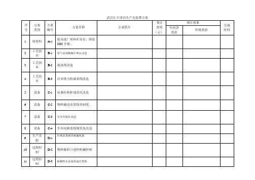 无低费清洁生产方案