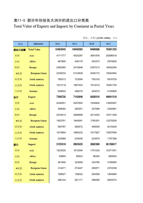 浙江宁波市社会经济发展统计年鉴指标数据：11-5 部分年份按各大洲分的进出口分类