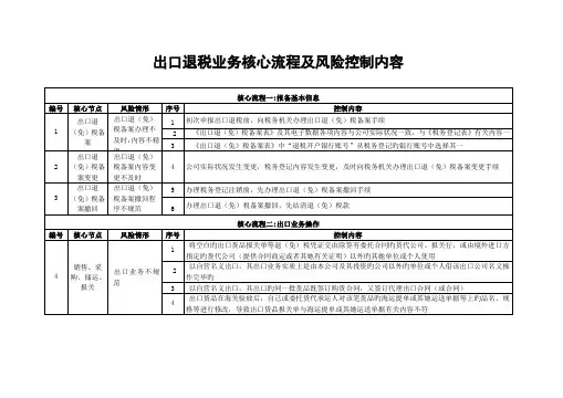 出口退税业务关键流程及风险控制内容