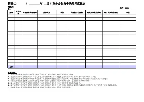 劳务分包月度报表