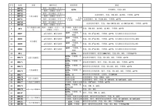 螺丝标准区分