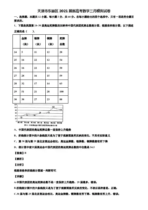 天津市东丽区2021届新高考数学三月模拟试卷含解析