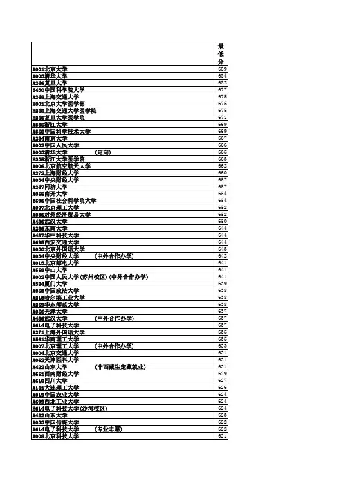2017年投档情况统计表本科普通批首次志愿(位次)