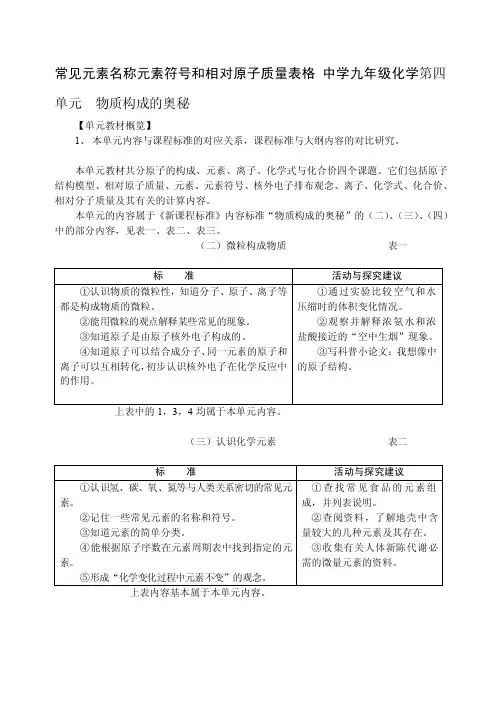 [汇编]常见元素名称元素符号和相对原子质量表格中学九年级化学