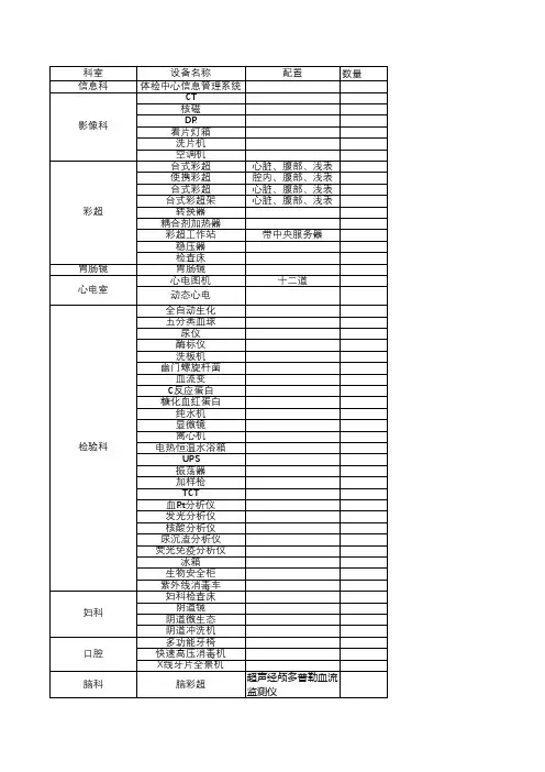 体检中心设备