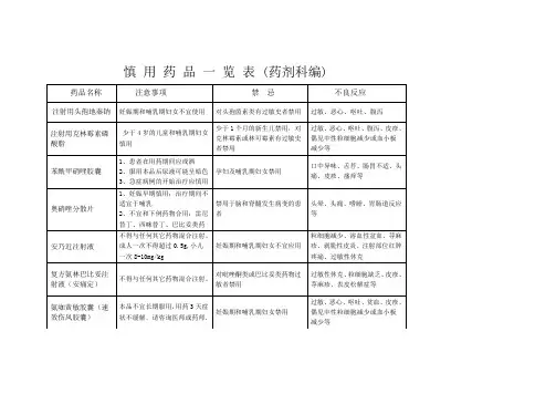 妊娠期和哺乳期慎用药品一览表