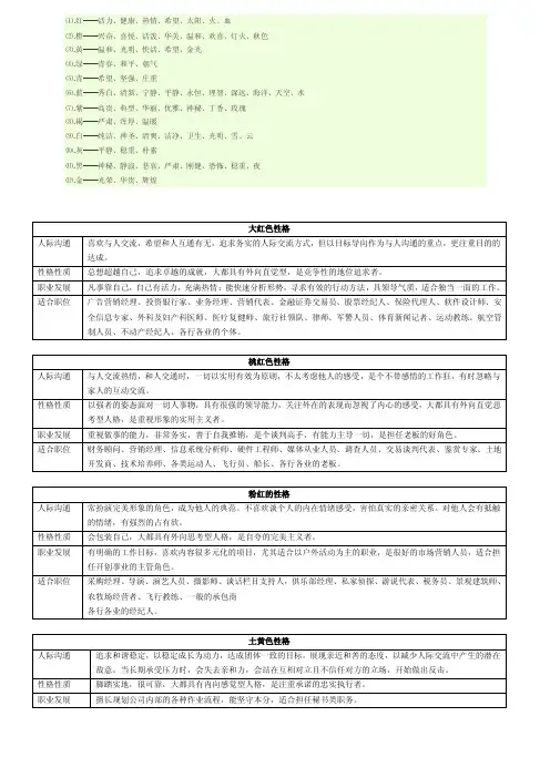 12种色彩性格解释