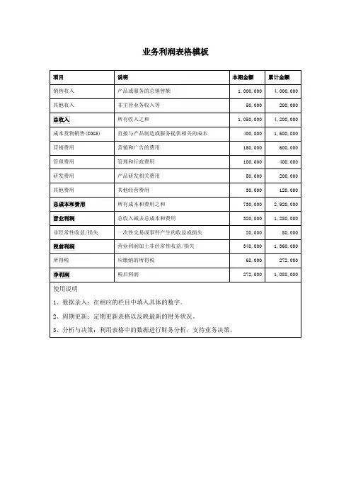 业务利润表格模板
