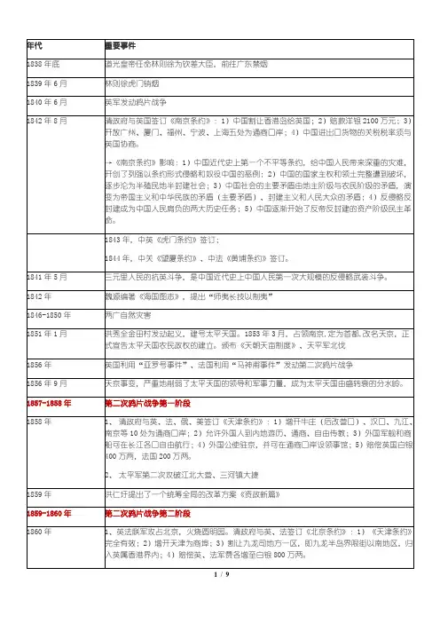 中国近代史大事年表时间轴
