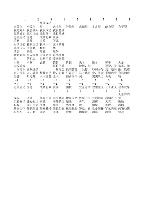 九型人格表
