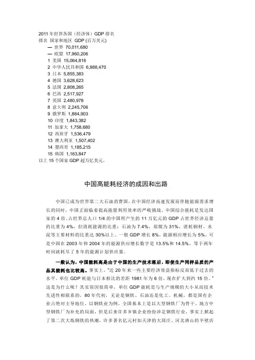 2011年世界各国GDP