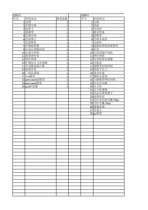【国家自然科学基金】_迟滞补偿_基金支持热词逐年推荐_【万方软件创新助手】_20140803