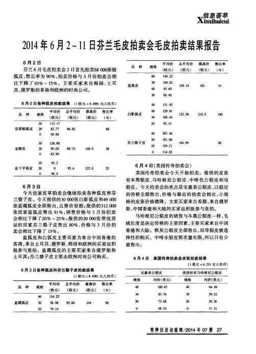 2014年6月2～11日芬兰毛皮拍卖会毛皮拍卖结果报告