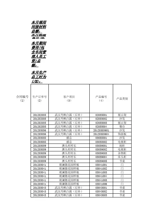 装饰公司酒店家具成本核算计算表(完整版)