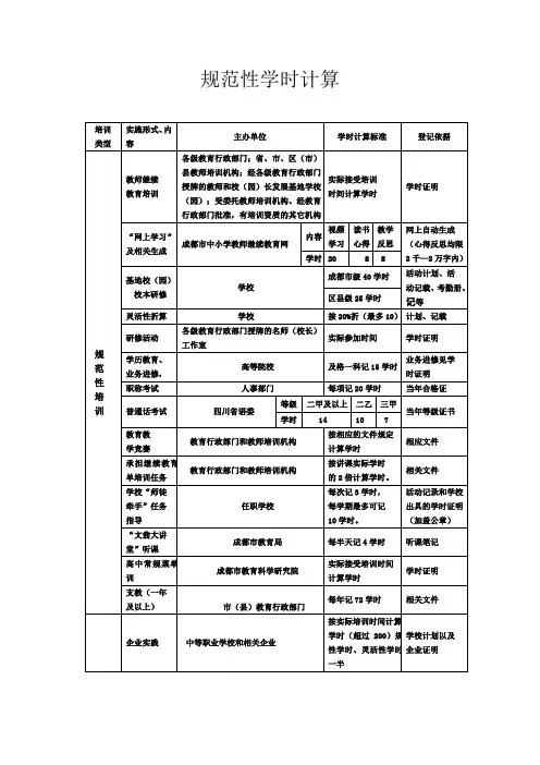 规范性学时计算