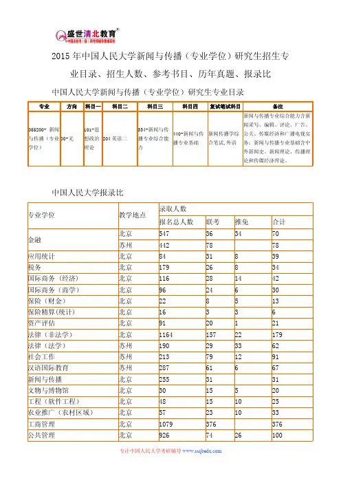 2015年中国人民大学新闻与传播(专业学位)研究生招生专业目录、招生人数、参考书目、历年真题、报录比