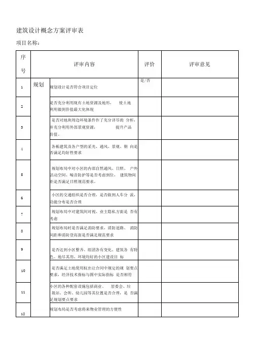 建筑设计概念方案评审表-超级详细的!
