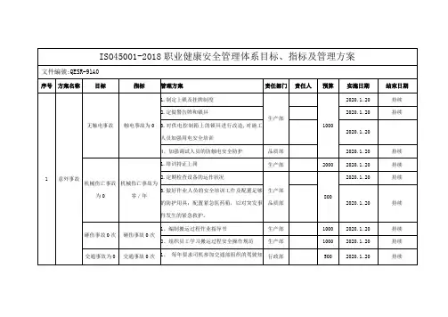 ISO45001-2018职业健康安全管理体系目标、指标及管理方案