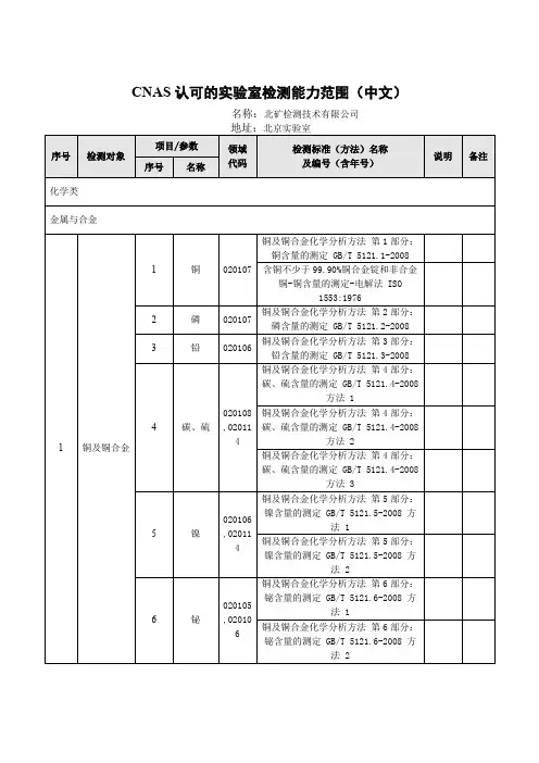 CNAS认可的实验室检测能力范围中文