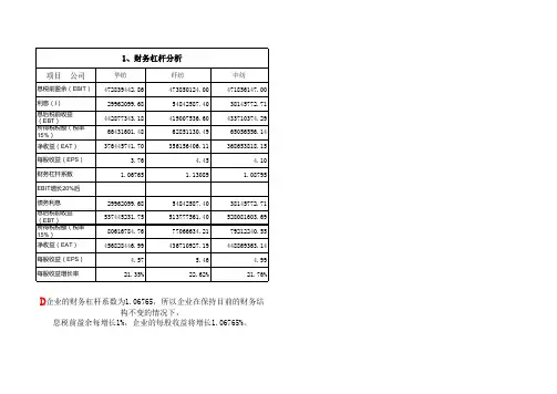 管理决策1