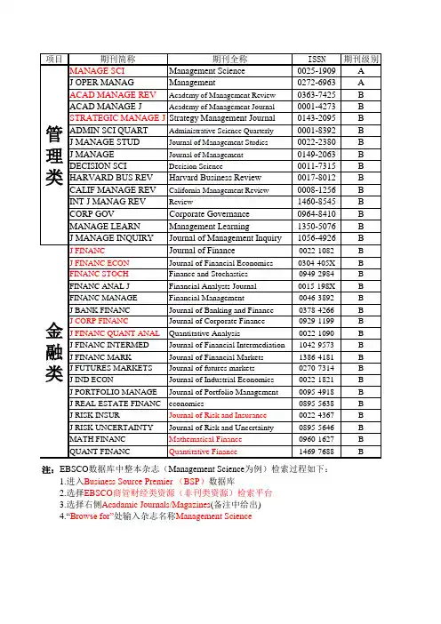 管理、金融类杂志一览