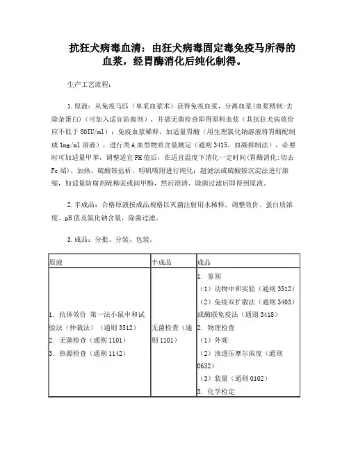 抗狂犬病血清生产工艺及检查