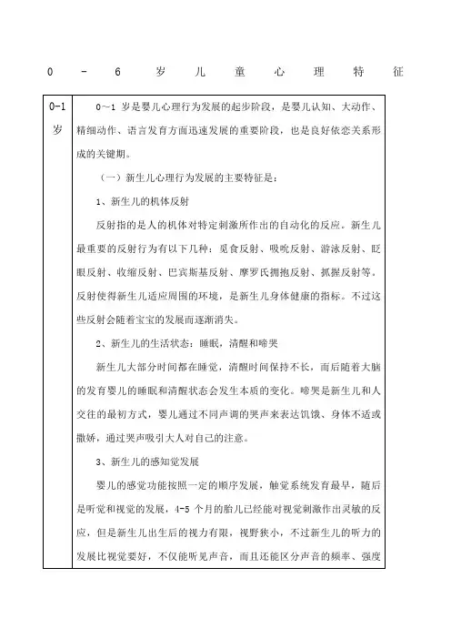 婴幼儿心理发展特征