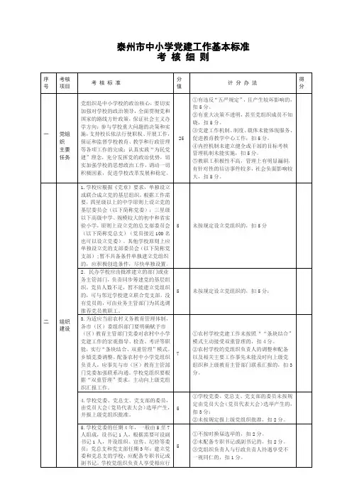 泰州市中小学党建工作基本标准考核细则