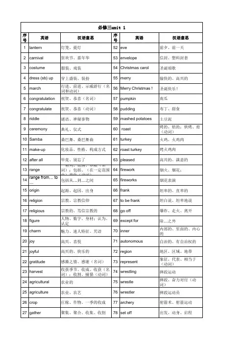人教版高中英语必修三全册单词表
