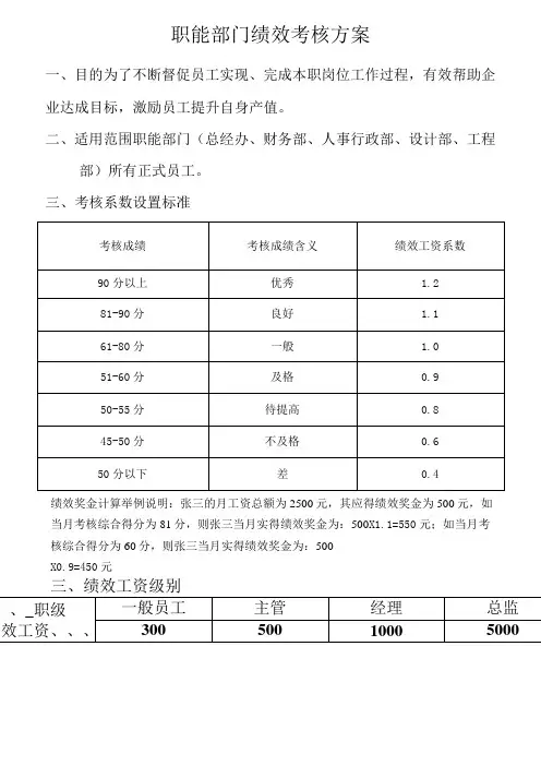 职能部门绩效考核方案