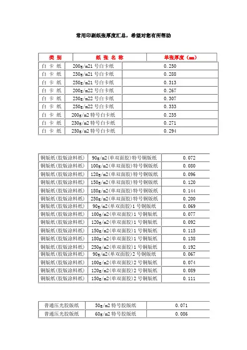 常用印刷纸张厚度汇总
