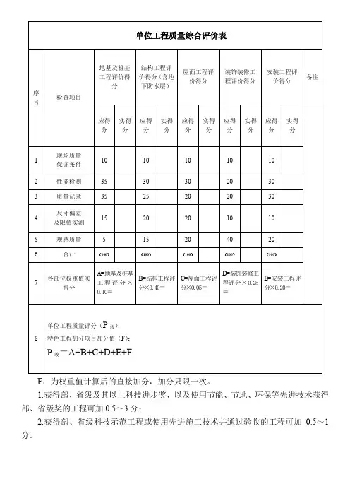 单位工程质量综合评价表