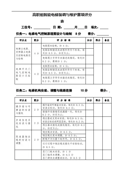 电气自动化技术《2018智能电梯装调与维护评分表》