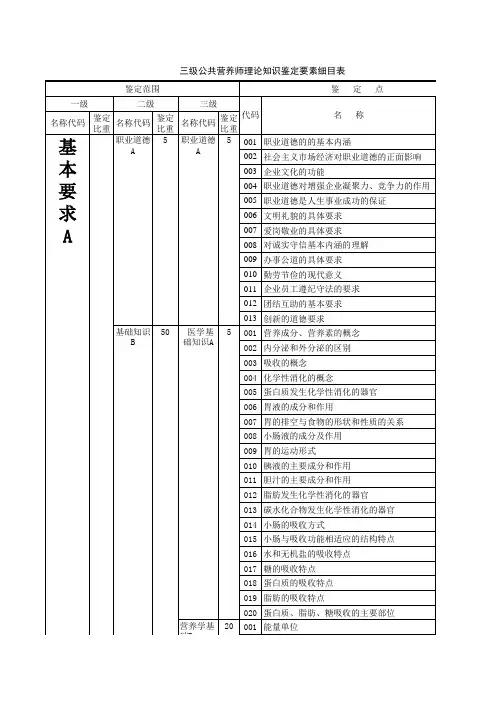 三级理论细目表