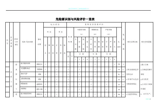 市政工程危险源识别与风险评价一览表