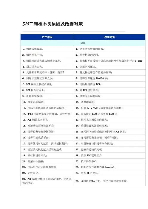SMT不良原因及对策