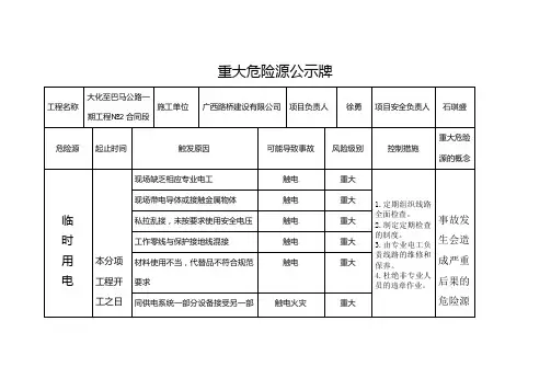临时用电重大危险源公示牌