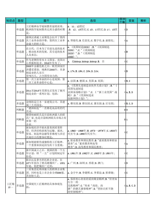 2017工匠精神试题答案