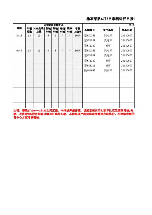 榆家梁车队车辆运行日报表(6.7) (1)