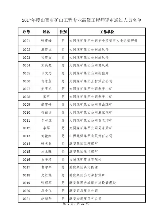2017年山西省工程系列高级工程师名单