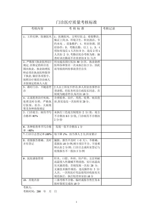 医院医疗质量管理考核标准及奖惩表