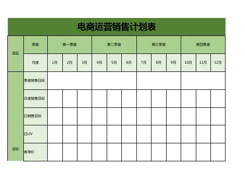 电商运营销售计划表excel模板