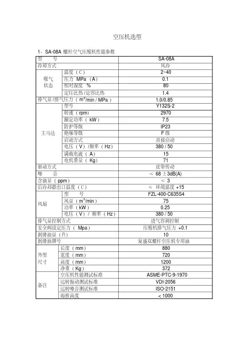 复盛空压机SA机型参数表