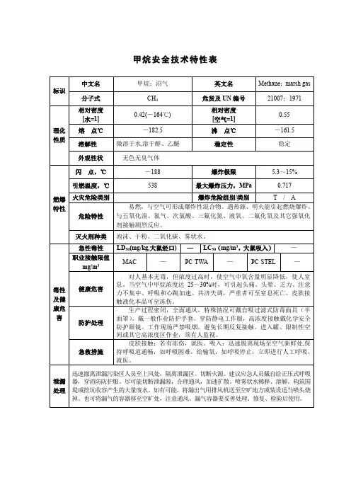 甲烷安全技术特性表