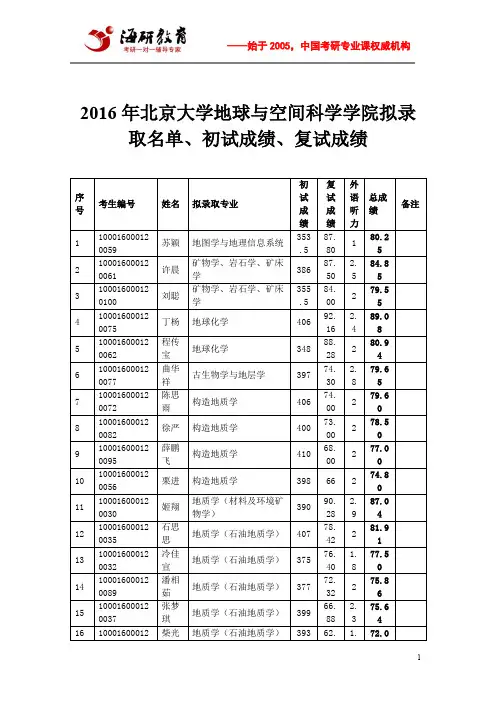 2016年北京大学地球与空间科学学院拟录取名单、初试成绩、复试成绩