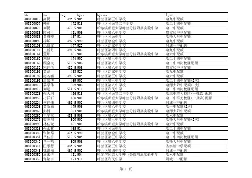 哈尔滨呼兰区7.29配额择校录取结果