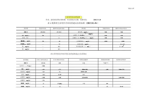 工业回用水水质标准